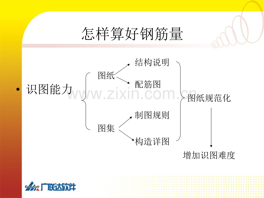 钢筋平法讲解及柱梁墙计算公式.pptx_第3页