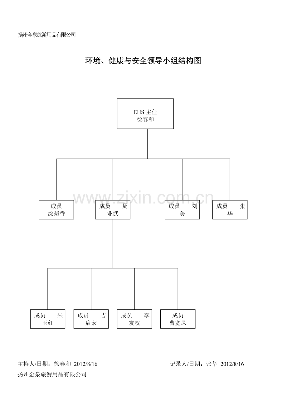 EHS会议记录.doc_第2页