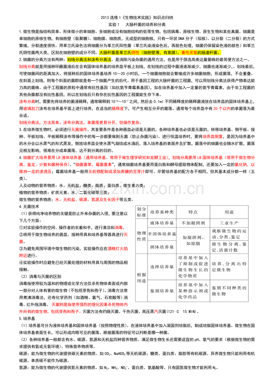 2013选修1生物技术实践知识点归纳.doc_第1页