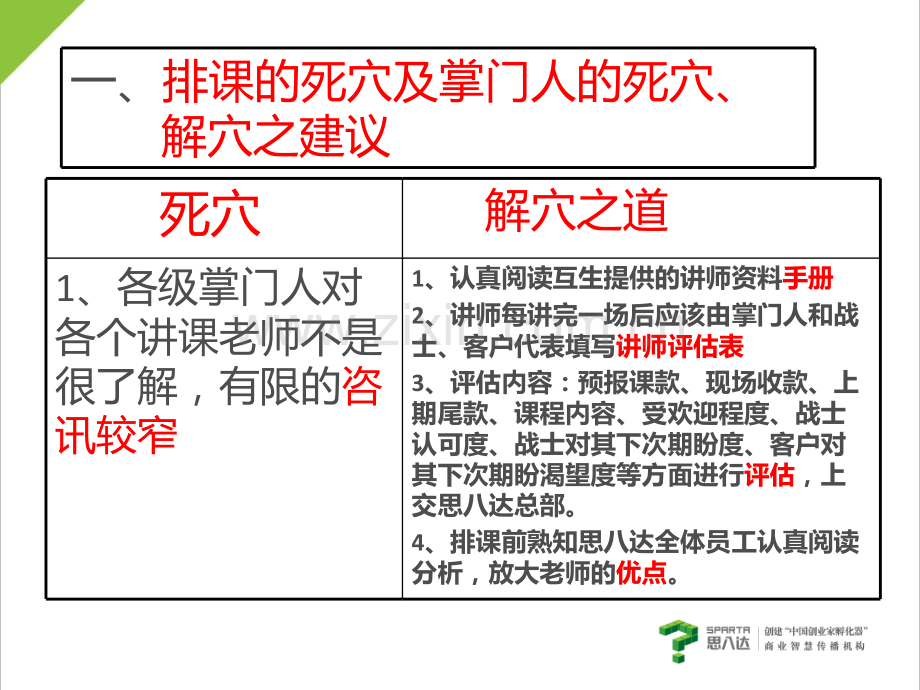 18掌门人排课能量放大智慧1解析.pptx_第2页