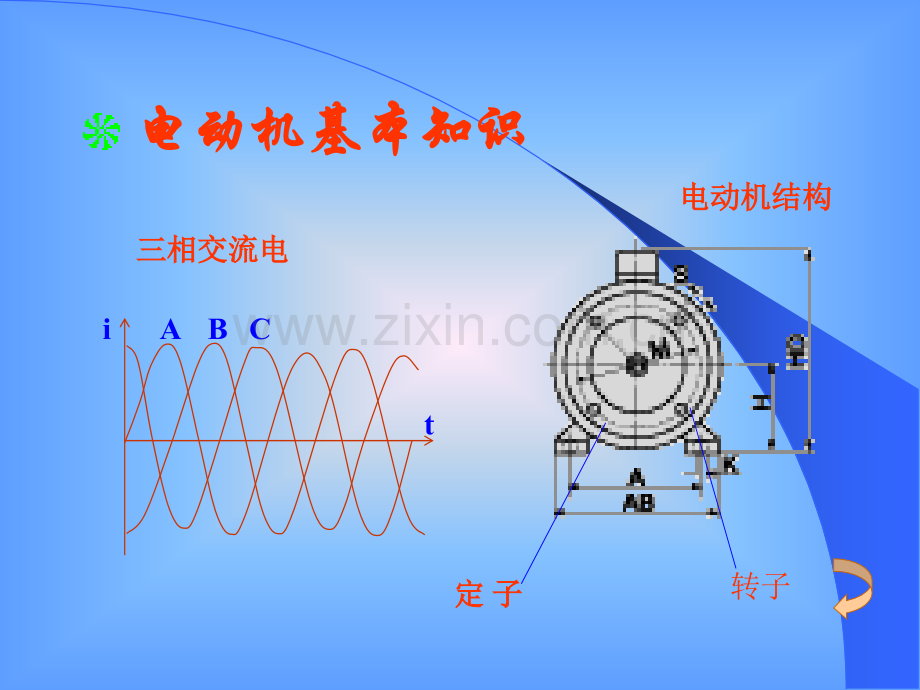 交流异步电动机运行及维护.pptx_第3页