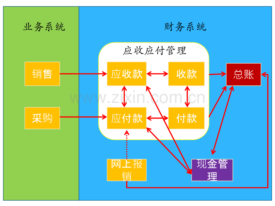 NC应收应付管理.pptx_第3页