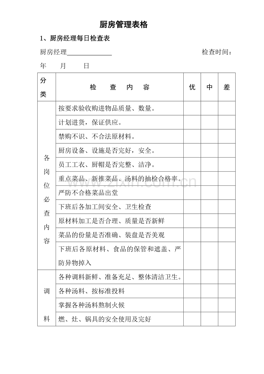 厨房管理表格模板.doc_第1页