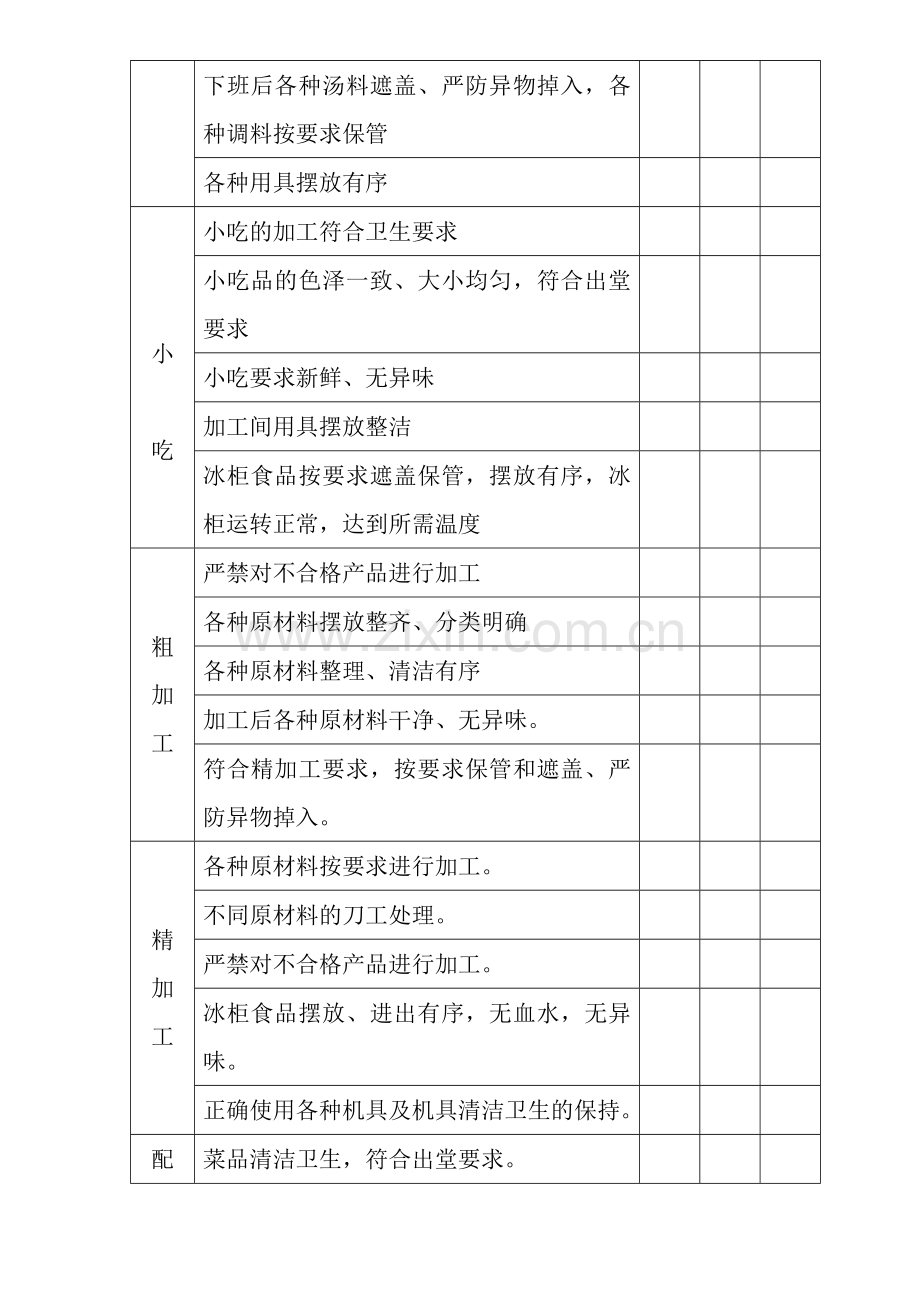 厨房管理表格模板.doc_第2页