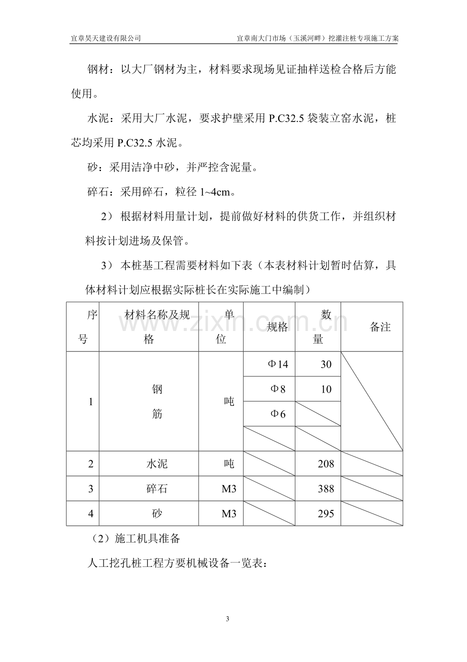 G2栋栋人工挖孔灌注桩专项施工方案.doc_第3页