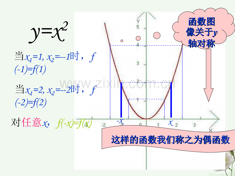 高中数学214函数奇偶性1新人教B版必修1.pptx_第3页