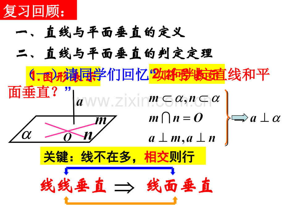 面面垂直的判定与性质.pptx_第2页