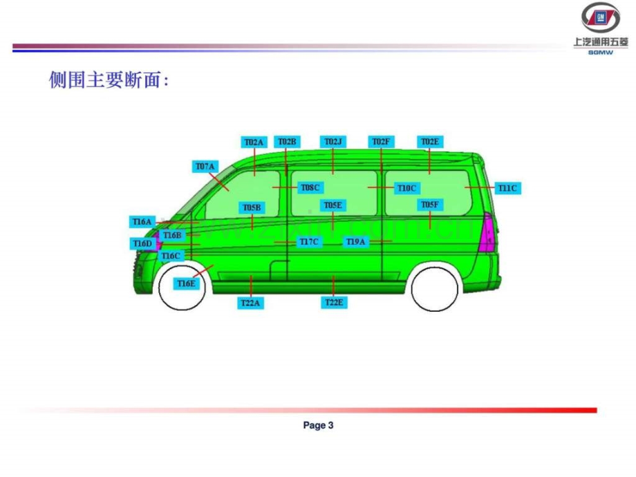 前侧围结构设计指南.pptx_第3页