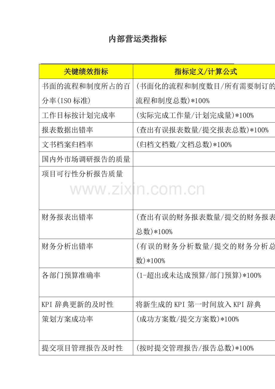 内部营运类指标.doc_第1页