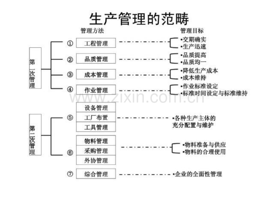 家具生产计划管理效率.pptx_第3页