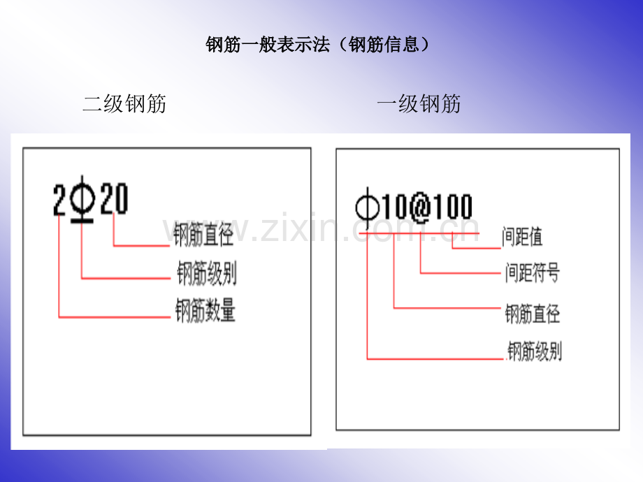 钢筋专业知识及计算.pptx_第3页