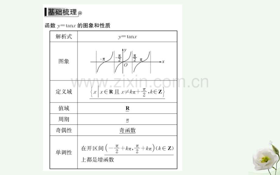 高中数学三角函数143正切函数性质与图像新人教A版必修4.pptx_第3页