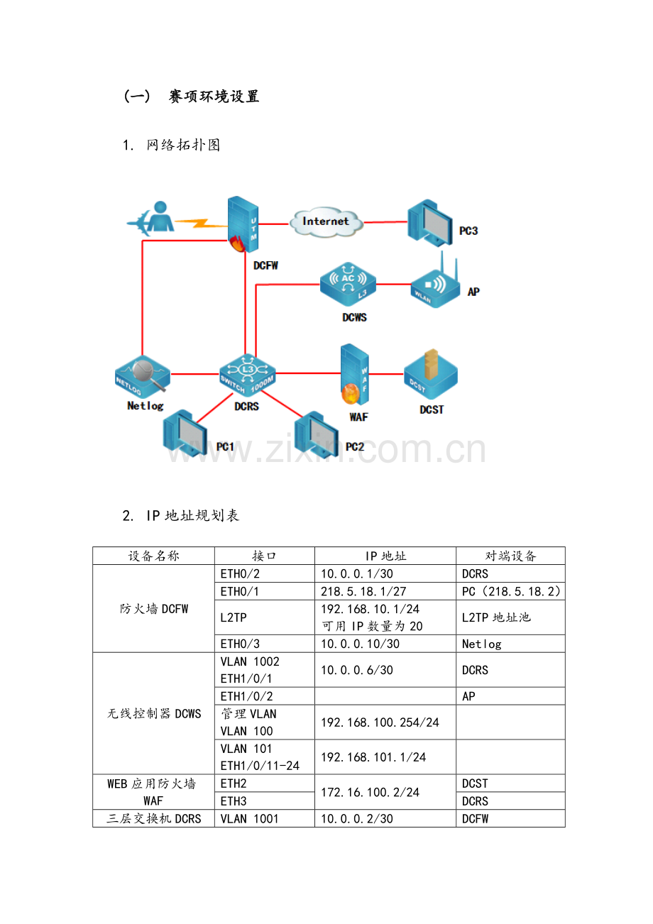 山西第十二届职业院校技能大赛.doc_第2页