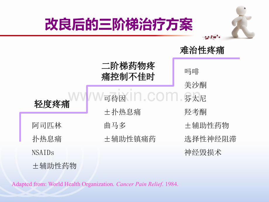 阿片类药物滴定.pptx_第3页