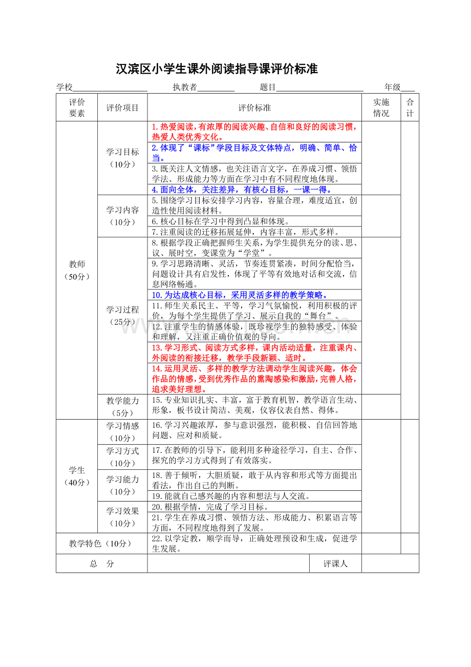 小学生课外阅读指导课评价标准.doc_第1页