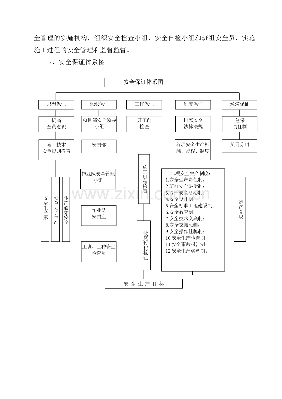 2013安全管理组织机构和安保体系解析.doc_第3页