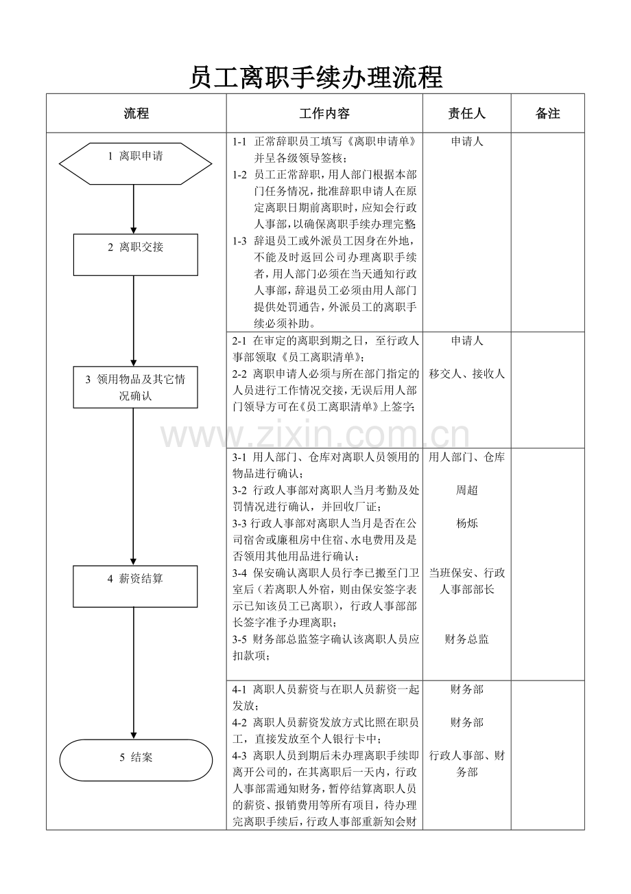 员工离职流程.doc_第1页