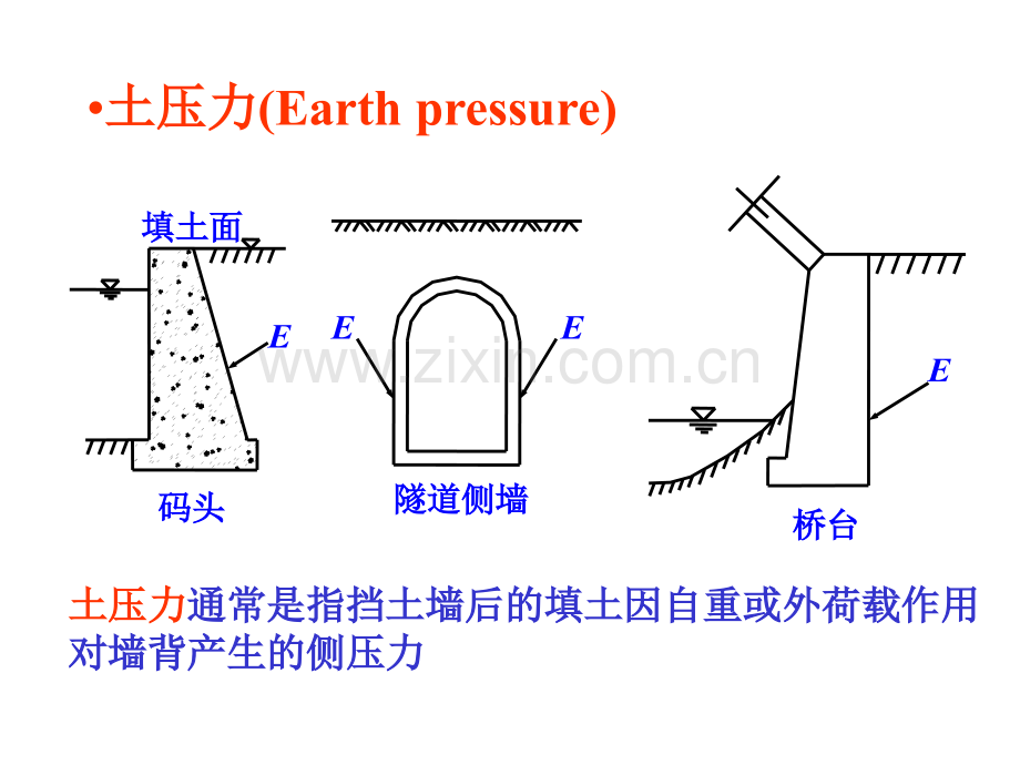 土力学--土压力.pptx_第3页