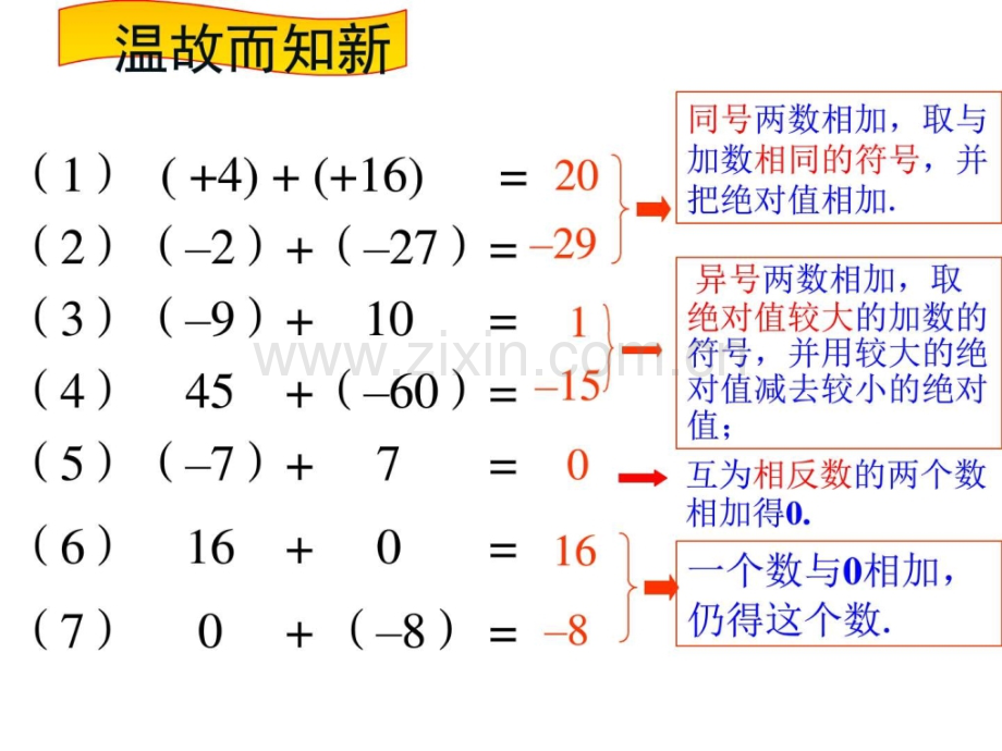 七年级上册有理数的减法实用初一数学数学初中教育教育专区.pptx_第1页