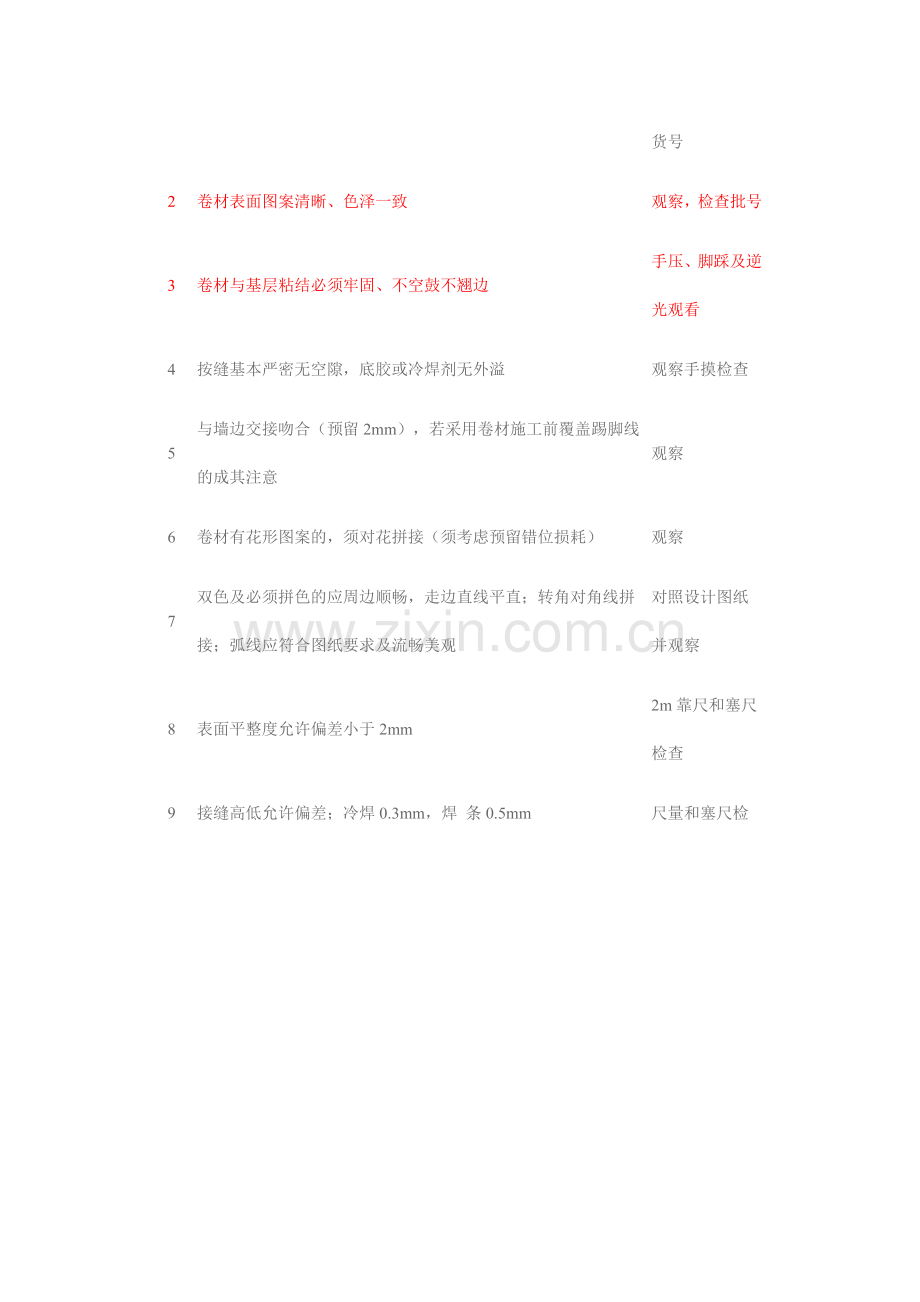 PVC地板施工质量验收标准.doc_第2页