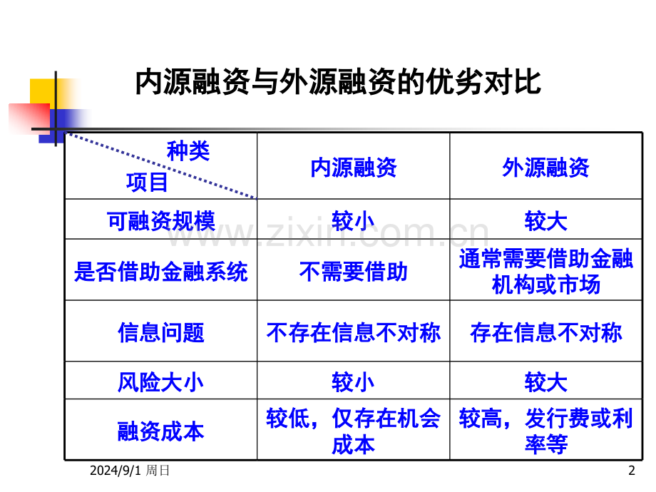 经济学金融学资金短缺者融资方式与策略.pptx_第2页