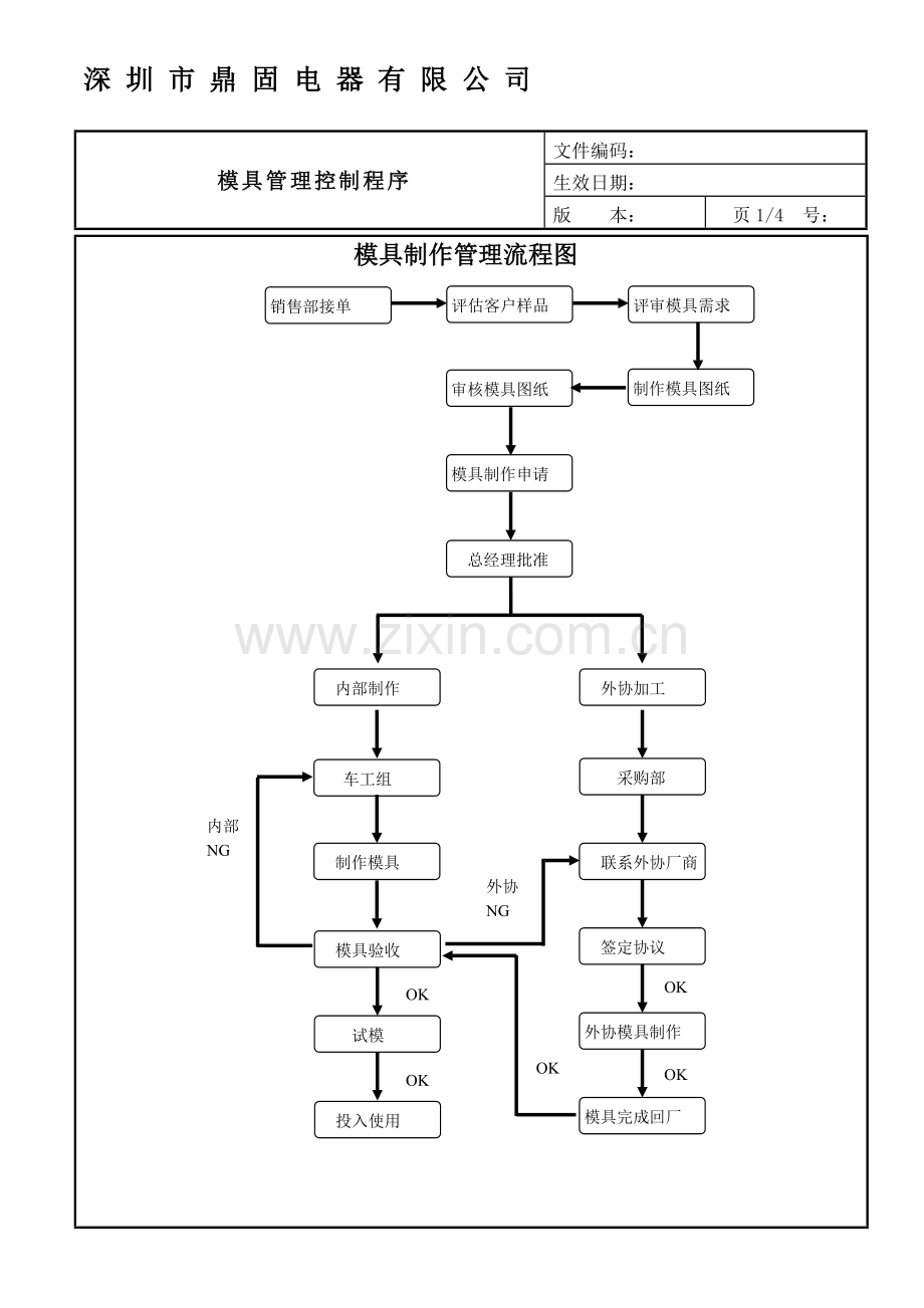 模具制作流程图.doc_第1页