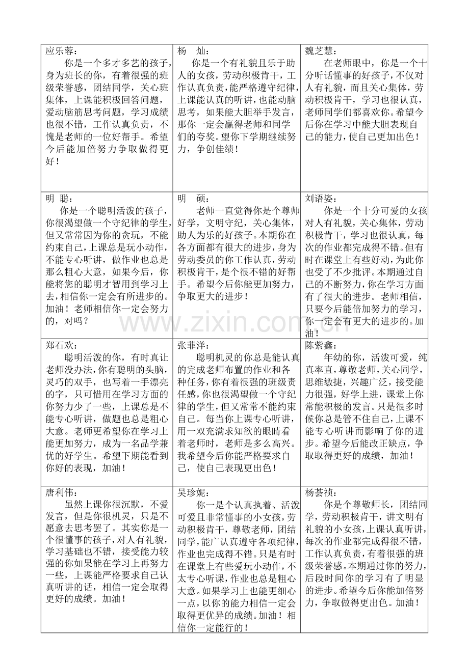 小学一年级下学期学生评语最全.doc_第1页