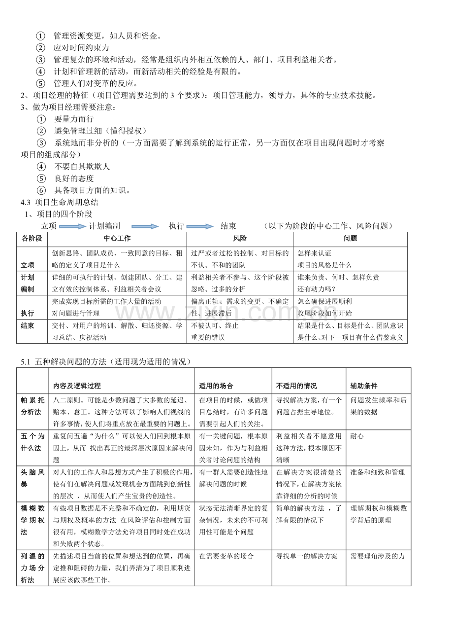 11月采购项目管理复习重点.doc_第2页