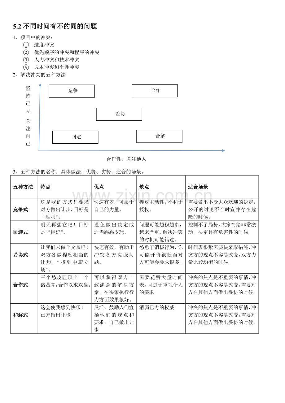 11月采购项目管理复习重点.doc_第3页