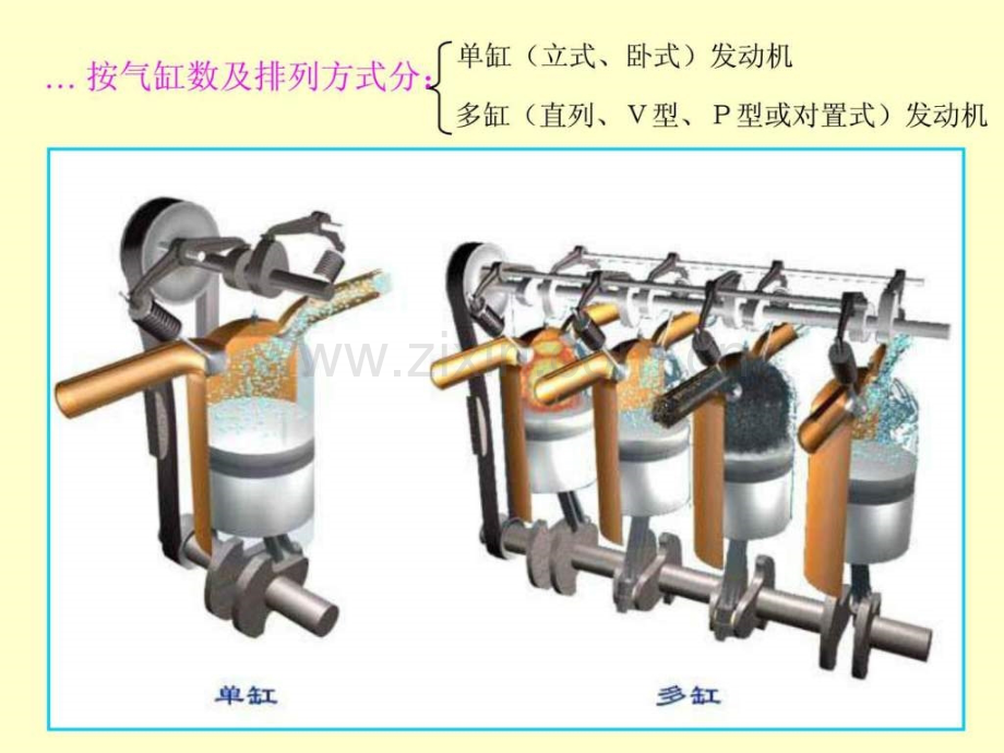 汽车发动机工作原理及总体构造.pptx_第3页