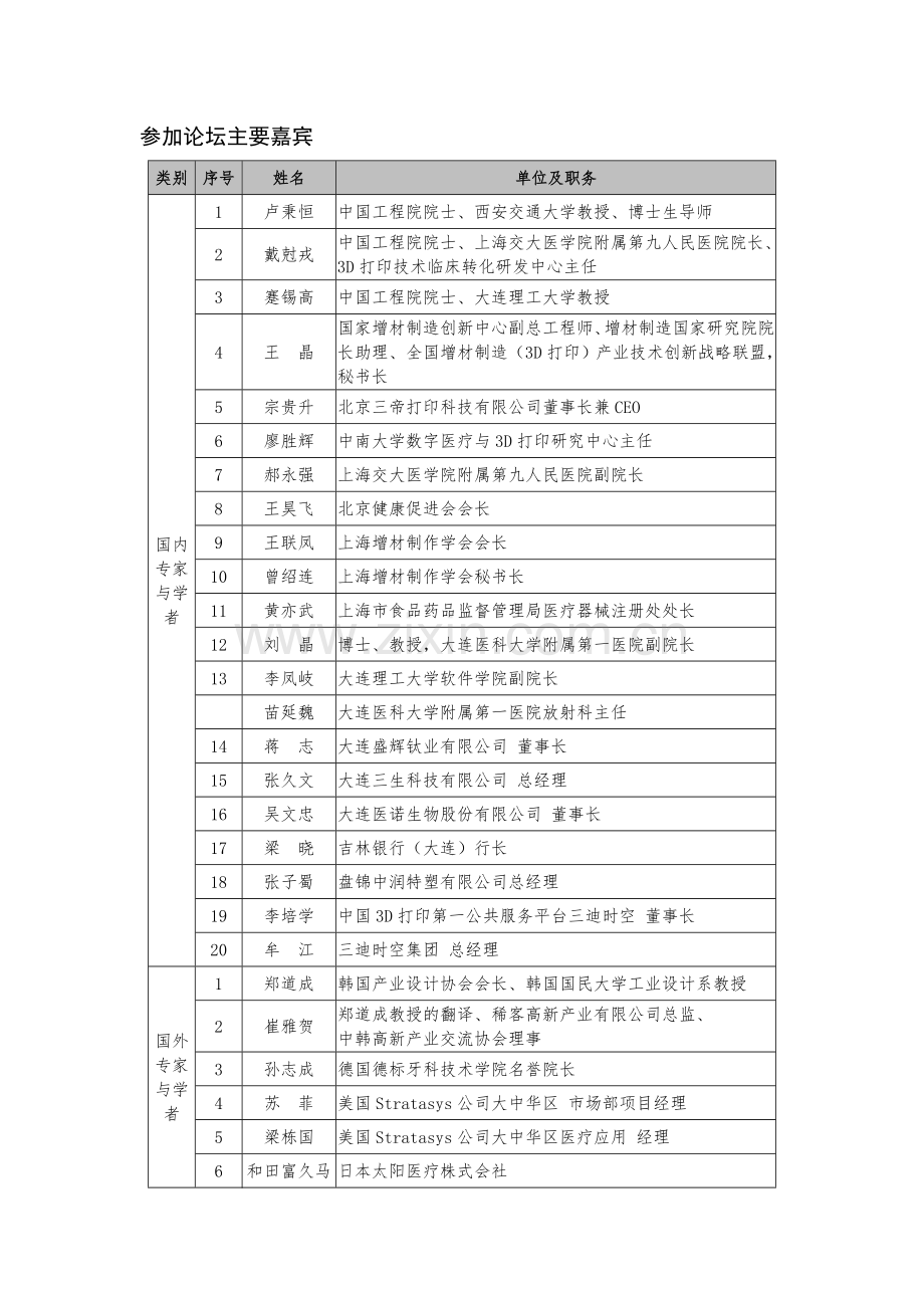 参加论坛主要嘉宾.doc_第1页