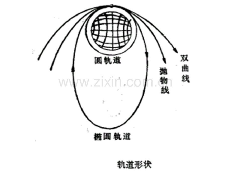 卫星气象学基本知识.pptx_第3页