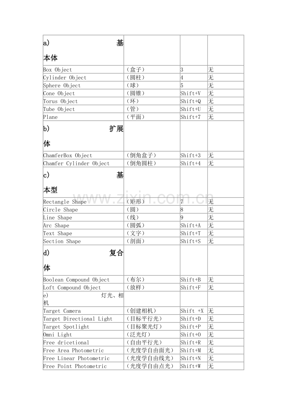 3DMAX快捷键.doc_第1页