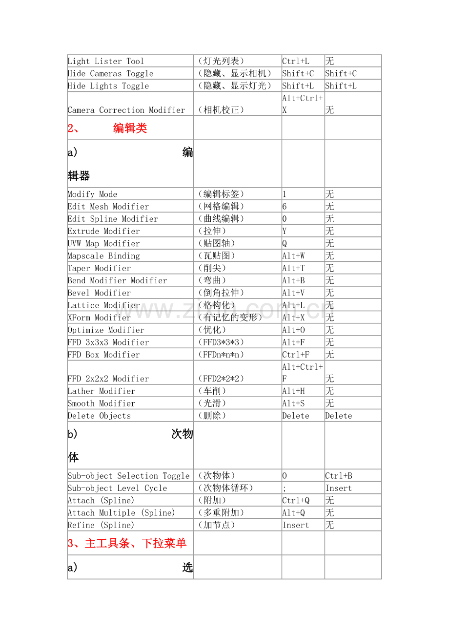 3DMAX快捷键.doc_第2页