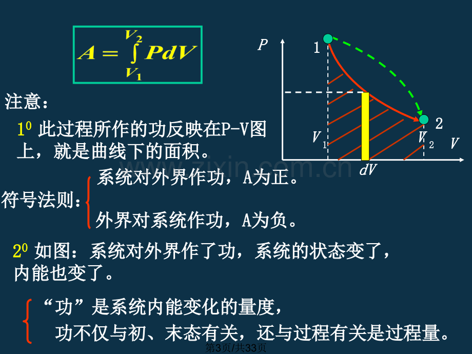 大学物理件新热力学基础件.pptx_第3页