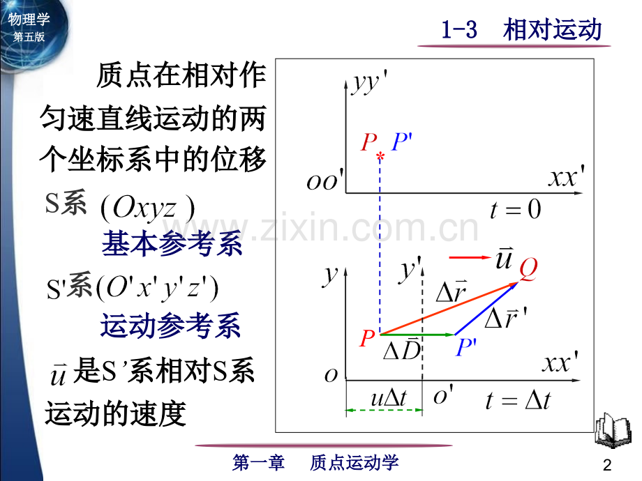 大学物理上—质点运动学相对运动.pptx_第2页