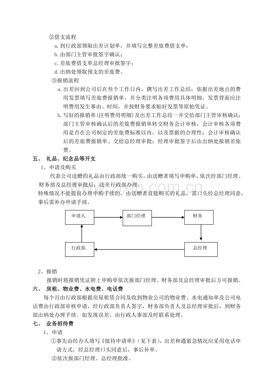 费用管理试行.doc_第3页