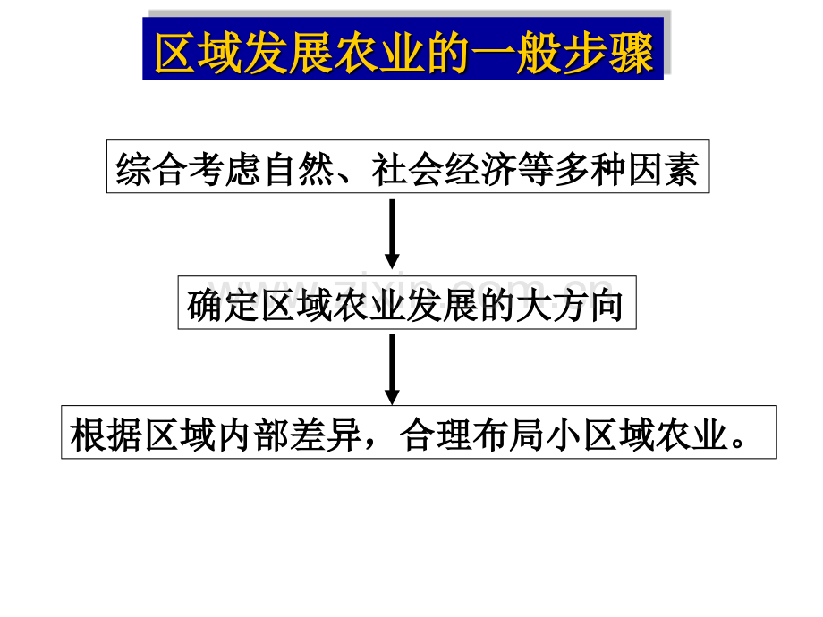 高中地理必修三区域农业发展.pptx_第2页