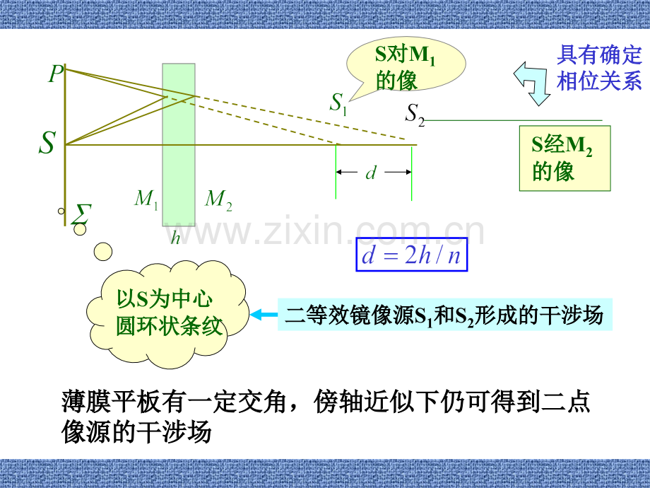 郭永康-光的干涉8.pptx_第2页