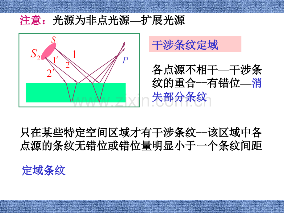 郭永康-光的干涉8.pptx_第3页