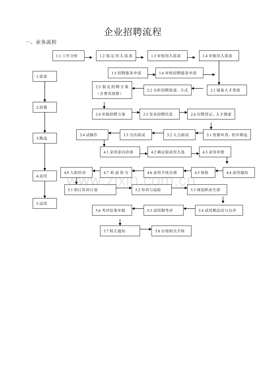 最完整的企业招聘流程图.doc_第1页