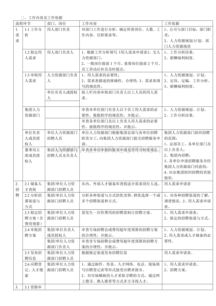 最完整的企业招聘流程图.doc_第2页