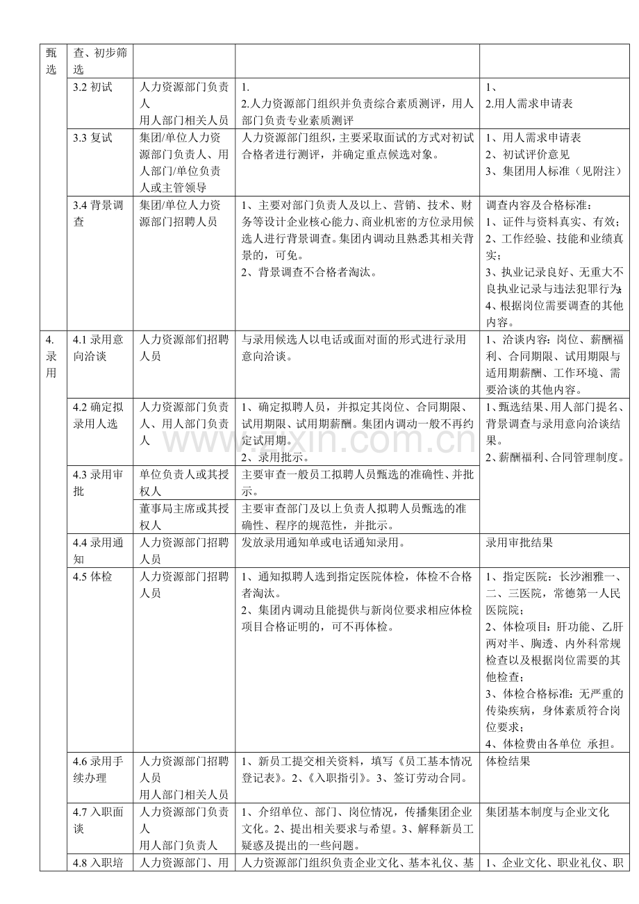 最完整的企业招聘流程图.doc_第3页