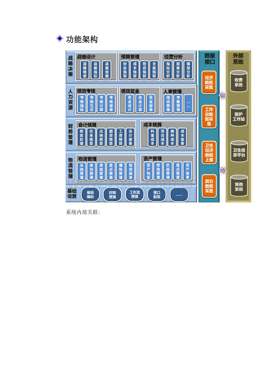 医院经营管理平台整体介绍折页.doc_第2页