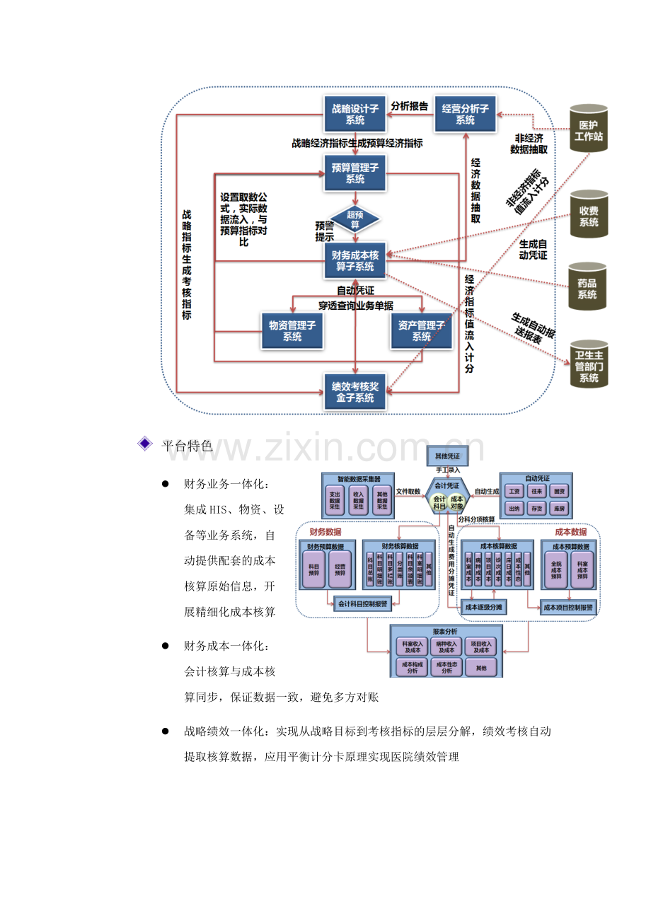 医院经营管理平台整体介绍折页.doc_第3页