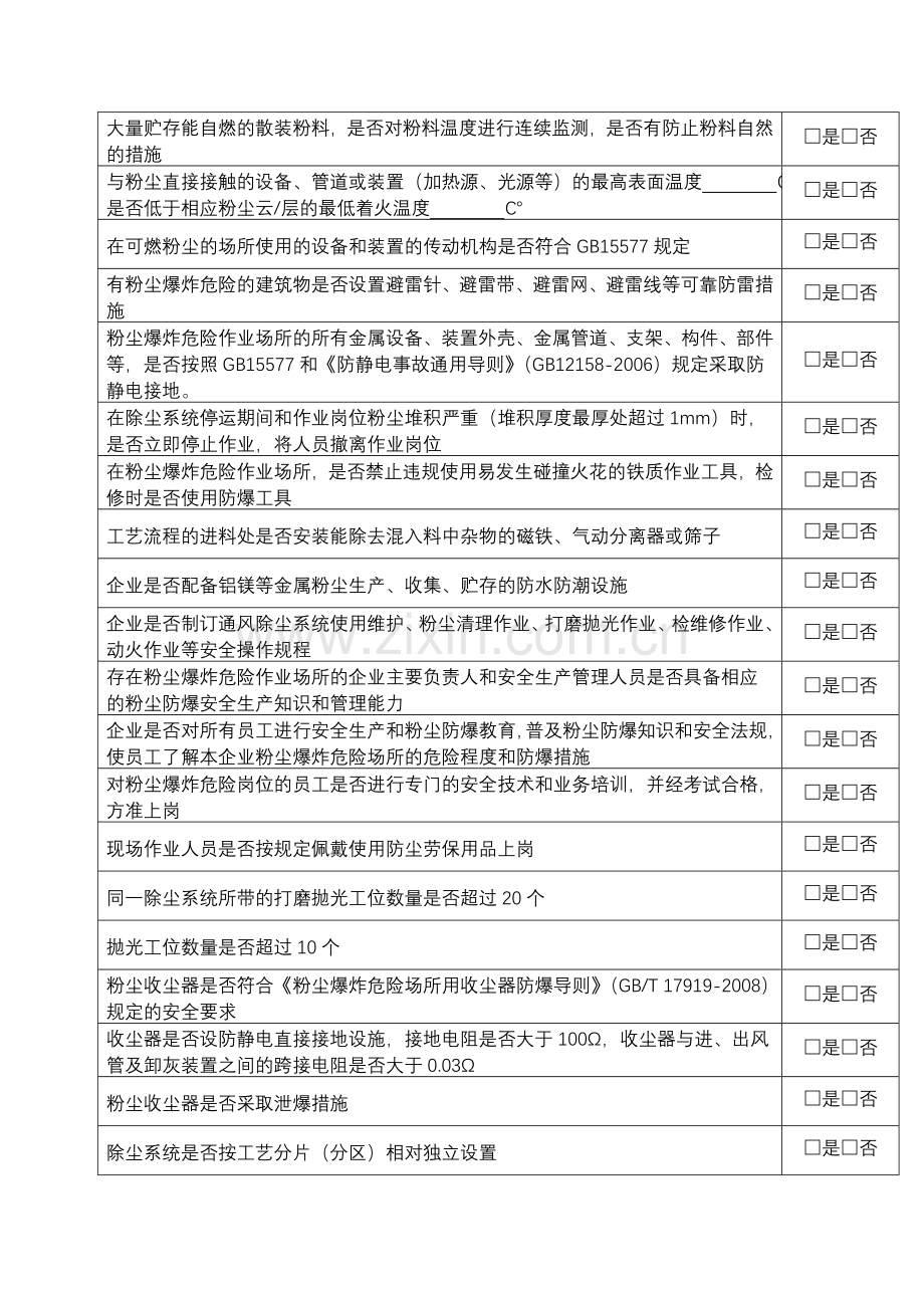 工贸行业涉粉尘爆炸危险企业安全现状评价信息表.doc_第3页