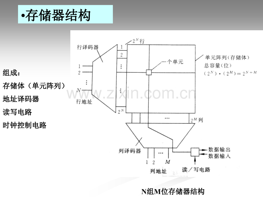 半导体集成电路原理与设计—第十章.pptx_第1页