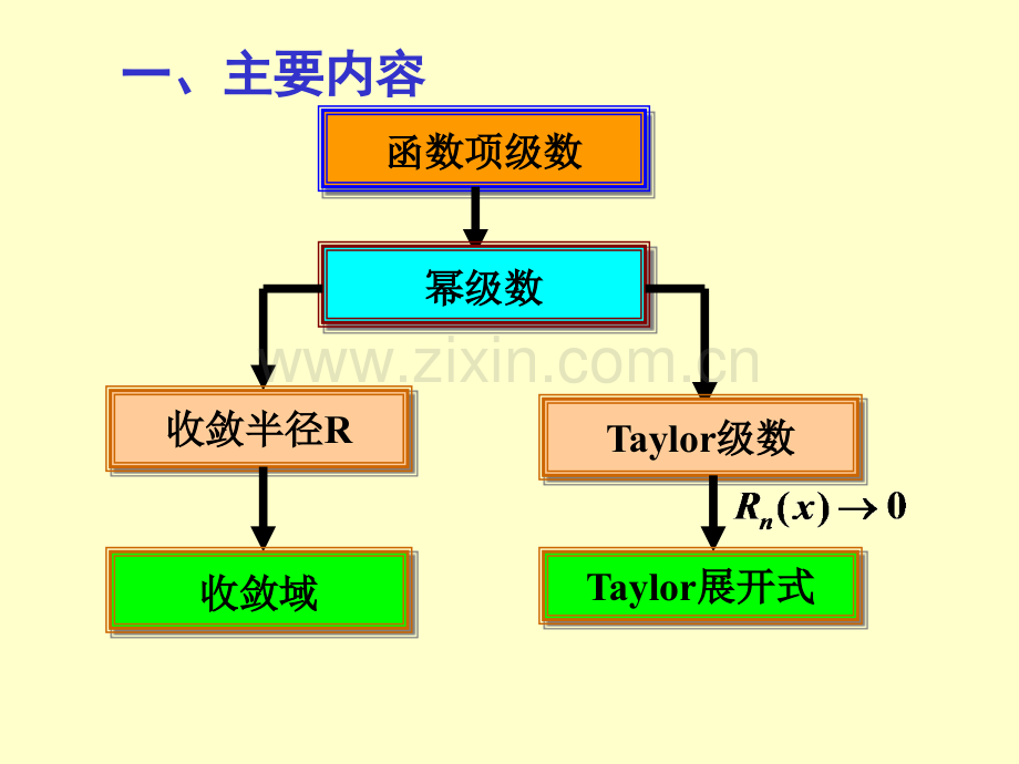 高等数学幂级数习题课.pptx_第2页