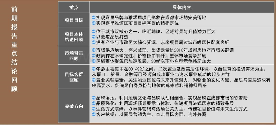 大源片区嘉里雅颂居营销策划方案.pptx_第1页