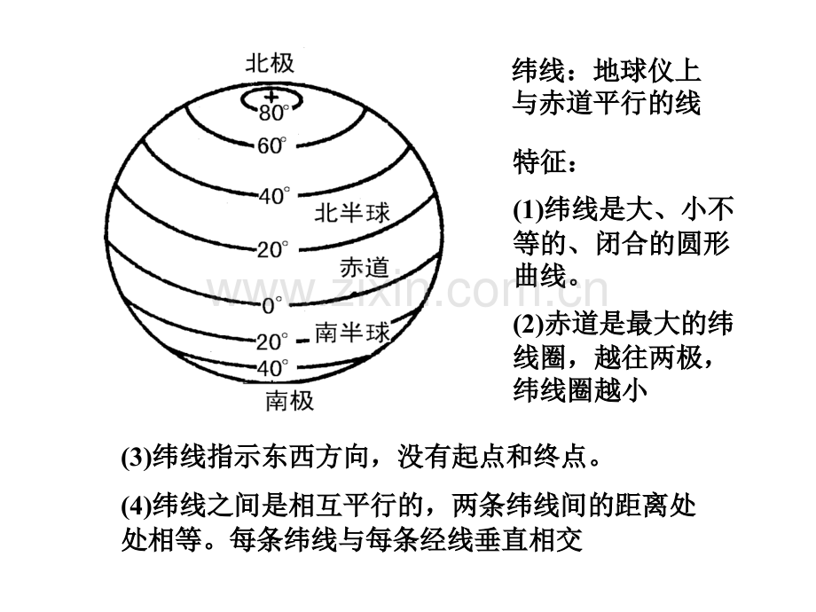 高三第一轮副副复习地球和地图一.pptx_第3页